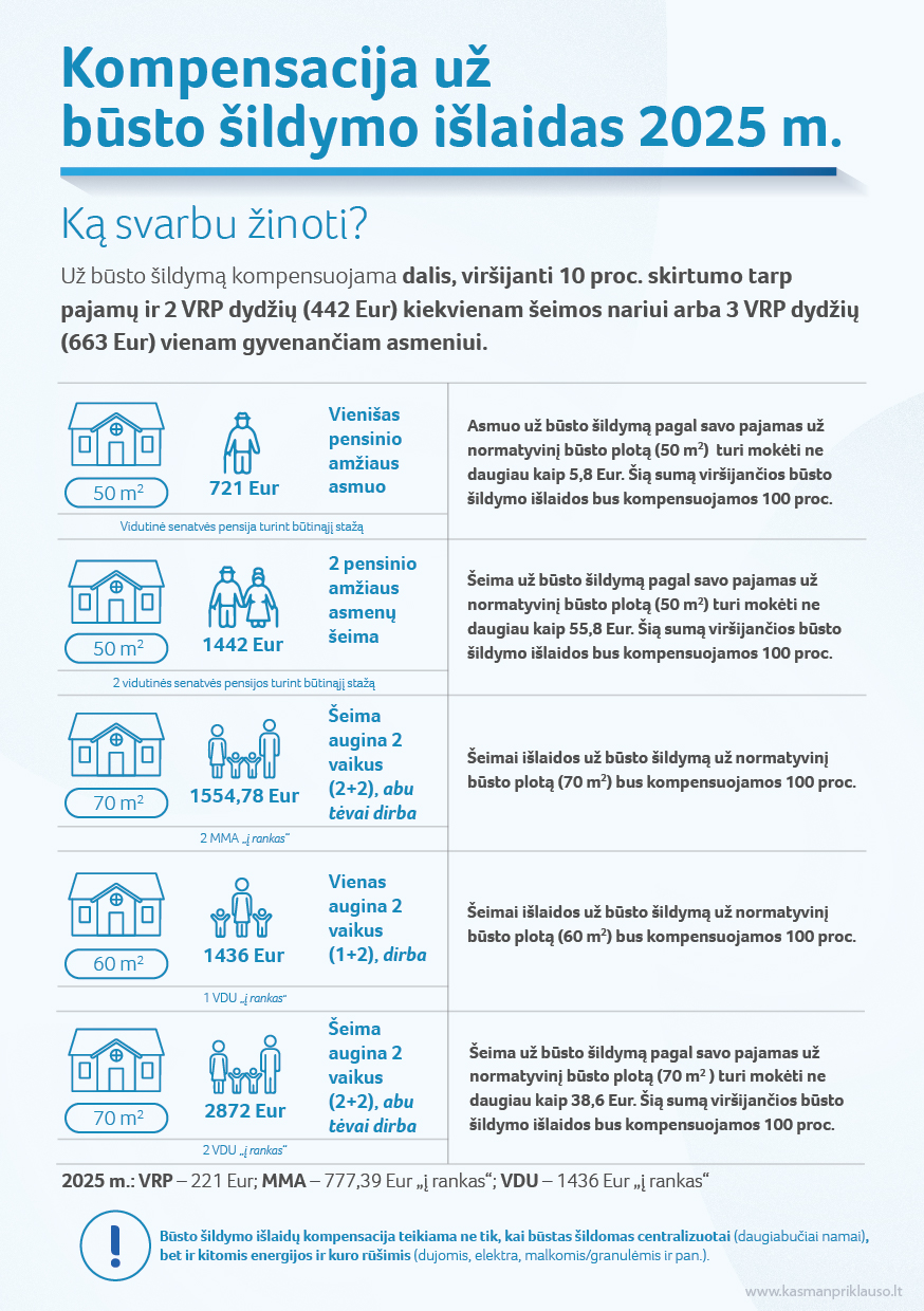 Компенсация на отопление