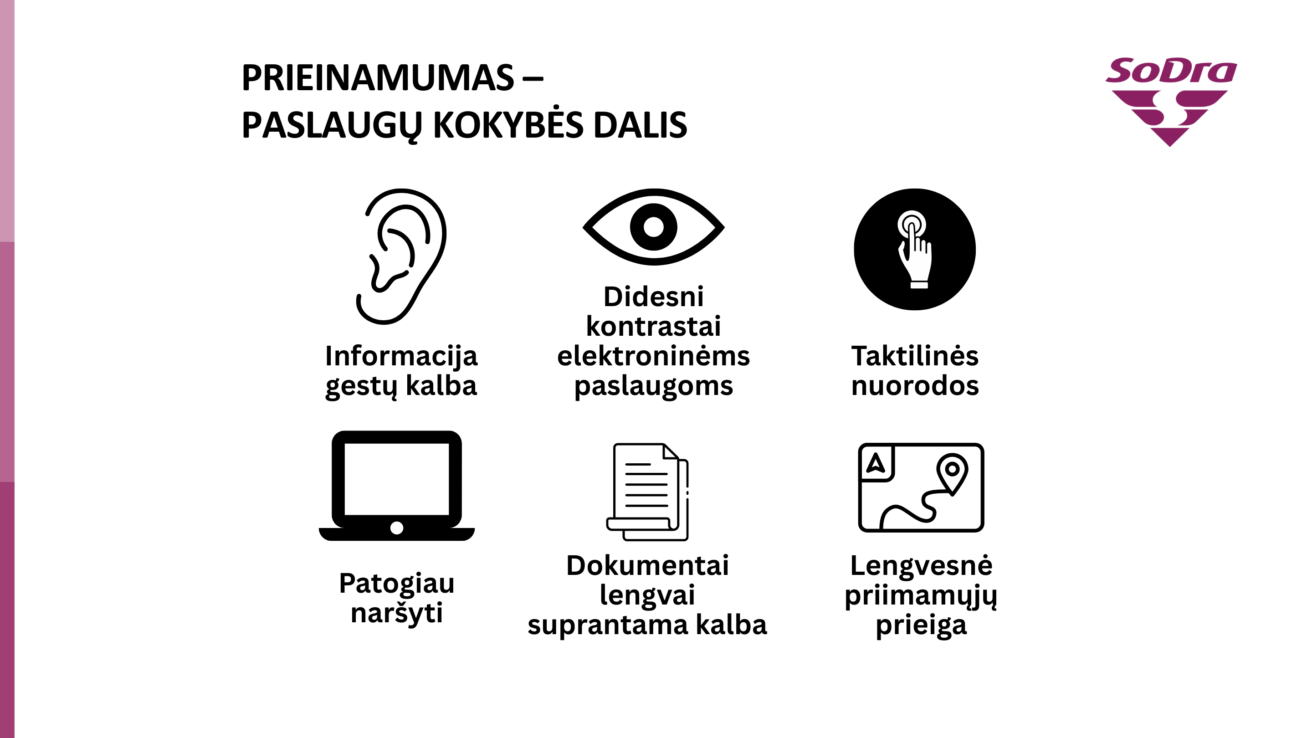Реальная опасность заснеженного автомобиля, консультации по полигону для жителей Кампчяместиса, ответственность за сосульки на зданиях и другие новости Sodra.lt