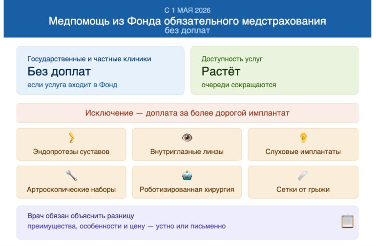 Медстрахование