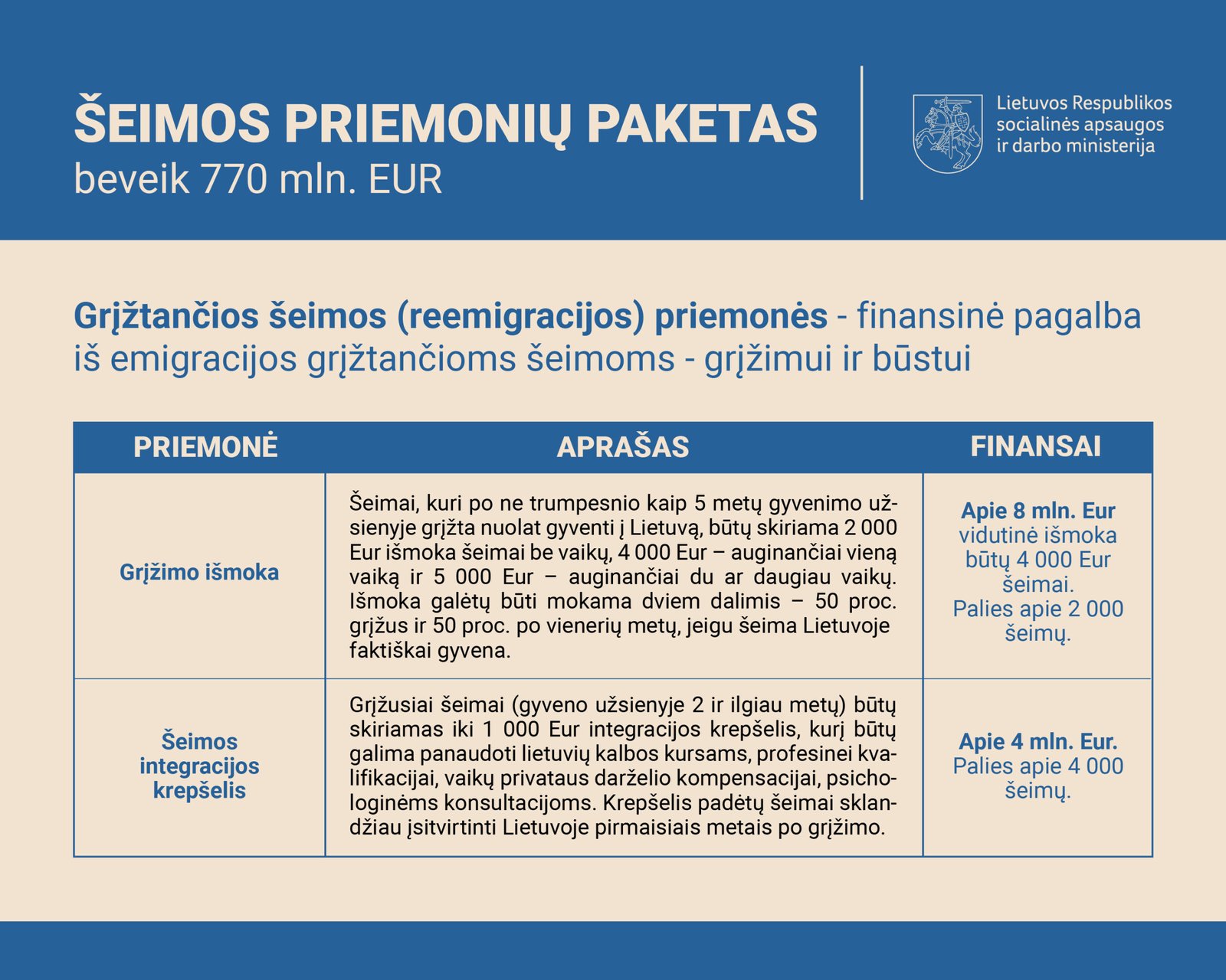 socmin.lrv.lt